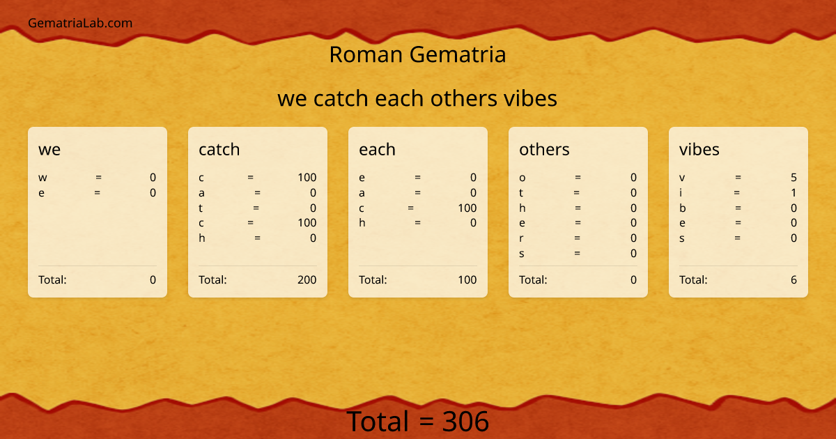 we catch each others vibes in roman Gematria